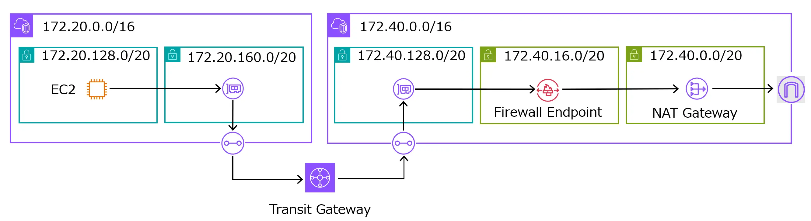 Network Firewall×Transit Gateway構成でドメインリストの通信制限をかける