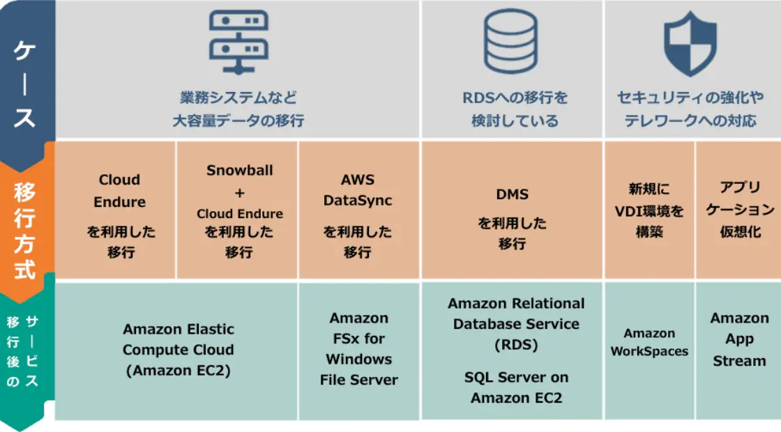 windows移行