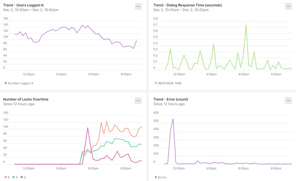 New Relic Monitoring for SAP Solutionsの活用例